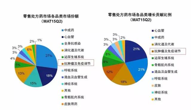 中国处方药零售市场洞察